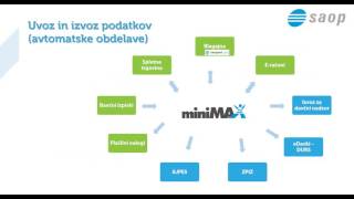 Računovodski program spletna predstavitev  Minimax [upl. by Inajar252]