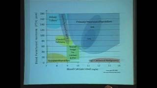 Hyperparathryoidism 2 How to Diagnose hyperparathyroidism [upl. by Ecinahs475]