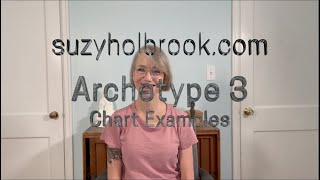 Archetype 3 Chart Examples [upl. by Starinsky]