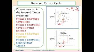 L8 Analysis of Reversed carnot cycle Limitations of Reversed carnot cycle [upl. by Anaidirib702]