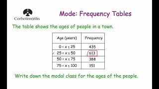 Modal Class Interval  Corbettmaths [upl. by Irabaj]