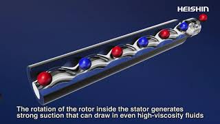 Mohno Pump Structure and Principle [upl. by Eizzil]