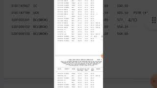 Group 1 Mains Exam Results Released  Tnpsc Group 1 Exam [upl. by Coney]