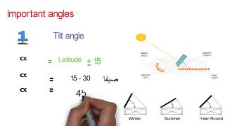 lecture 3 المحاضرة الثالثة كورس أساسيات الطاقة الشمسية [upl. by Torry513]