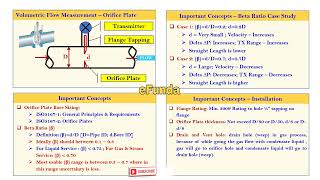 Volumetric Flow Measurement – Orifice Plate  Fundamentals  Flow Measurement [upl. by Kassey]