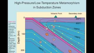 26 Introduction to metamorphism [upl. by Erdei279]