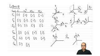 mod05lec22  Reducible and Irreducible Representations [upl. by Ariella]