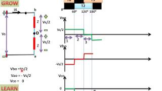 Three Phase Bridge Inverter 120 Degree Step 3  4 5 6 हिन्दी [upl. by Aneerahs]