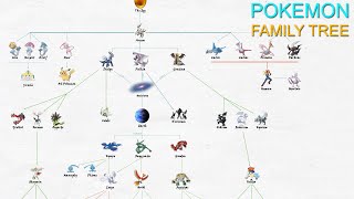 Legendary Pokemon Family Tree Pokémon World [upl. by Petronilla]