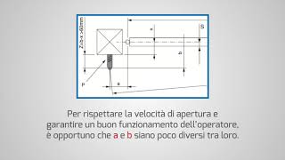 Installare Motore Bft  Scegliere le Quote di Installazione  Istruzioni IT [upl. by Bucky673]