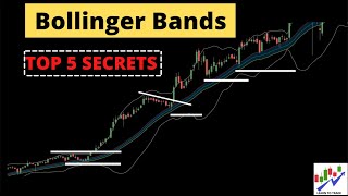 Bollinger Bands Trading Strategy [upl. by Ibocaj]