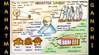 Gandhi Jayanti easy drawing  Mahatma Gandhi poster  Dandi March  Gandhi jis freedom struggle [upl. by Darlleen]