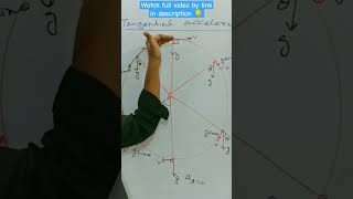 How to Find Tangential Acceleration in Non Uniform Circular Motion  IITNEETXIIXI 🎯🎯 [upl. by Lletnuahs]