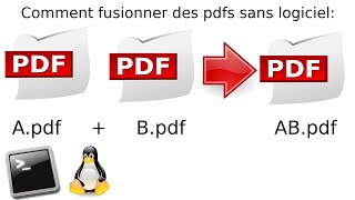 Comment concaténer plusieurs fichiers pdf en 1 seul en langage bash script ligne commande terminal [upl. by Notaes]