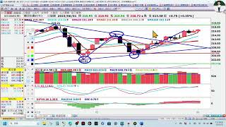 20230601四 解股術美股台股加權櫃買2330台積電2303聯電2454聯發科2618長榮航2610華航2328廣宇1504東元2486一詮 [upl. by Inobe]