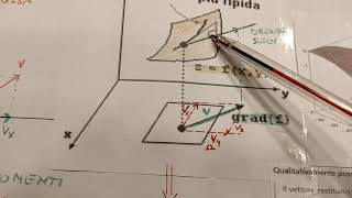 Relazione tra derivata direzionale e gradiente Formula del gradiente [upl. by Enitsyrhc]