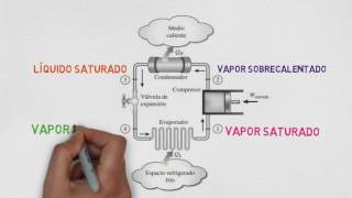 Ciclo de Refrigeracion  Grupo 03  Termodinamica UC [upl. by Duahsar]