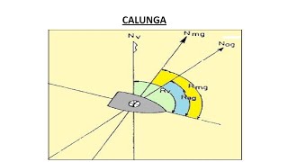 Uso do Calunga na carta náutica simples e fácil só no melhor canal de náutica [upl. by Idola]