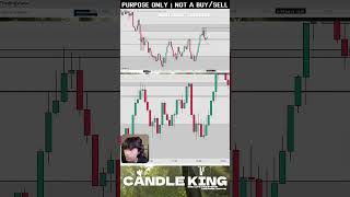 Breaking The High candleking19 [upl. by Landbert]