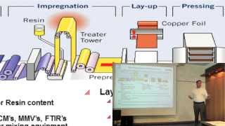 How PCB Laminates and Prepreg is Made [upl. by Eiralav227]