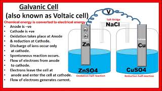 Galvanic Cell Definition Construction Working Example Diagram  Electrochemistry [upl. by Pinelli]