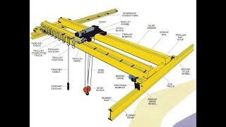 How many types of EOT Cranes are used part 1 [upl. by Krm674]