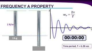 Theory of Vibration [upl. by Adall640]