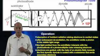 Scintillation Detectors [upl. by Aicenad]