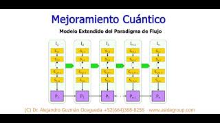 Mejoramiento Cuántico c Dr Alejandro Guzmán Ocegueda 7 pasos Cómo coordinar técnicas avanzadas [upl. by Aulea151]