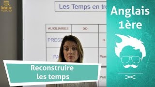 Anglais  Comprendre les temps et la conjugaison en anglais [upl. by Erlene188]