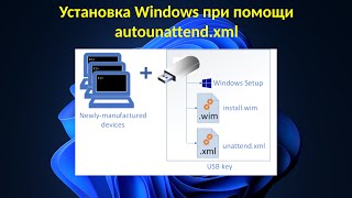 Установка Windows при помощи autonnatendxml  Быстрое создание собственного образа [upl. by Yasdnil91]