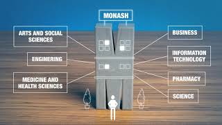 Postgraduate Research at Monash University Malaysia [upl. by Ermengarde]