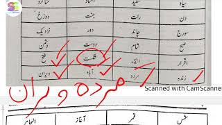 Mutazad alfaz متضاد الفاظ  Opposite Word in Urdu class 6 to 8 [upl. by Constant]