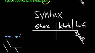 Types of fold  Anticline  syncline  Antiform and synform structural geology 12th Geology [upl. by Htrow163]