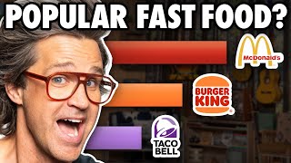 Whats The Best Fast Food Chain According To Science [upl. by Gretta]