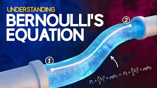 Understanding Bernoullis Equation [upl. by Resay]