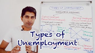 Y1 21 Types and Causes of Unemployment Cyclical Structural Frictional and more [upl. by Catherin]