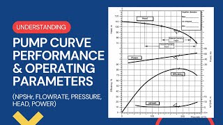 Understanding a pump curve and its parameters NPSHr Flow Rate Pressure Head [upl. by Paderna]