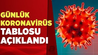 5 Ocak koronavirüs tablosu açıklandı İşte Kovid19 hasta vaka ve vefat sayılarında son durum [upl. by Columbus]