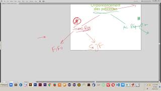 SJFpréemptif  Ordonnancement des processus  DARIJA [upl. by Sparky]
