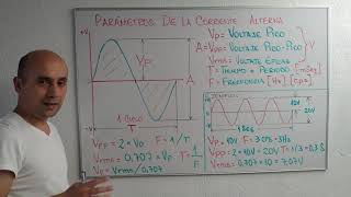 ✅ Cuáles son los parámetros de la Corriente Alterna y sus principales variables Completo👌 [upl. by Gagliano]