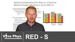 Relative Energy Deficiency in Sport REDS [upl. by Neraa95]