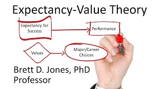 ExpectancyValue Theory  Motivating Others Ep 3 [upl. by Ahset]