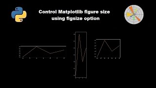 Control Matplotlib figure size using figsize option in python [upl. by Daryn]