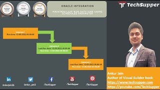 Scheduled parameters to maintain Last Run Date Time in Oracle Integration [upl. by Arakawa]