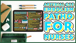 Arterial Gas Embolism Pathophysiology  Everything You Need to Know [upl. by Naivaf259]