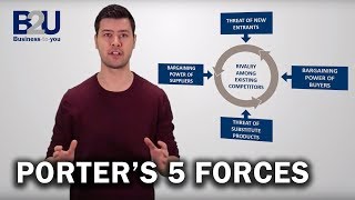 Porters 5 Forces EXPLAINED  B2U  Business To You [upl. by Risa]