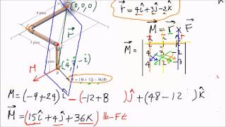 MOMENTOS EN 3D calculo de momento respecto a un punto [upl. by Ynohta]