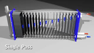 WORKING PRINCIPAL OF SINGLE PASS PLATE HEAT EXCHANGER [upl. by Kenn100]