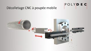 POLYDEC SA  le principe du décolletage CNC à poupée mobile [upl. by Suzette]